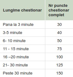 Puncte Daedalus sondaje platite